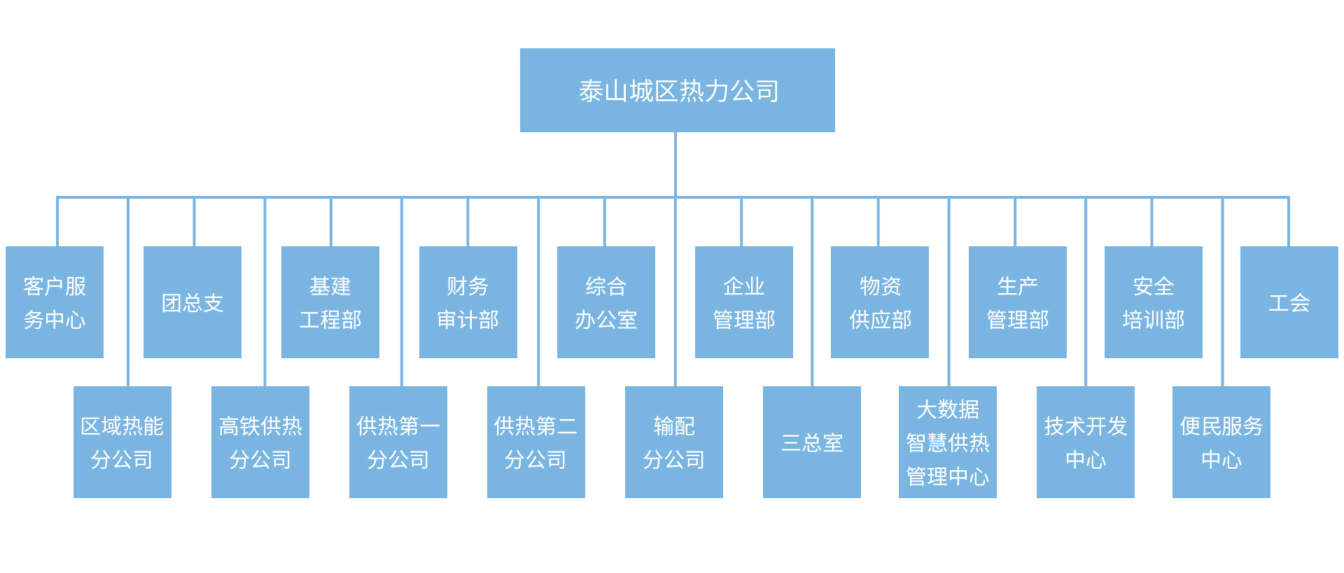 泰安市泰山城区热力公司